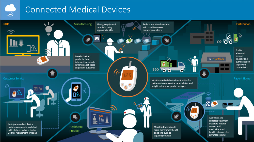 IOT in Healthcare