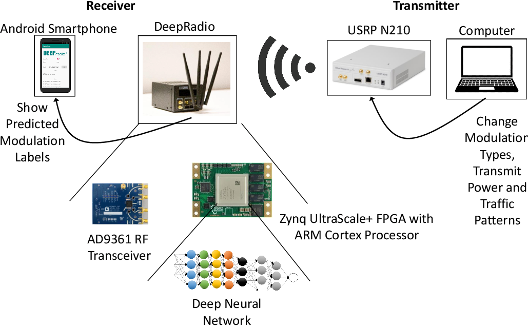 پروژه FPGA